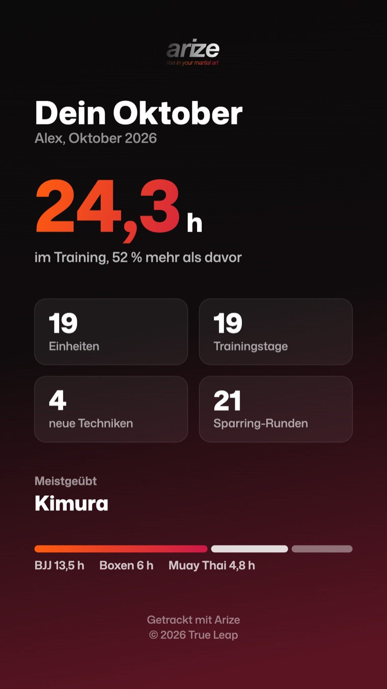 Story-Karte mit dem Monatsrückblick: Stunden, Einheiten, neue Techniken und Sparring-Runden