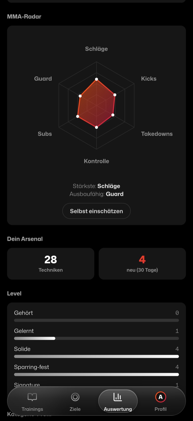 MMA-Radar mit Stärken, darunter das Arsenal und die Technik-Level